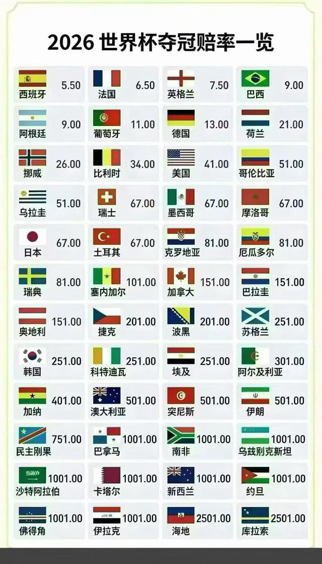 世界杯好消息！6月2日开始销售冠亚军游戏；6月8日开始销售小组赛第一轮；销售时间