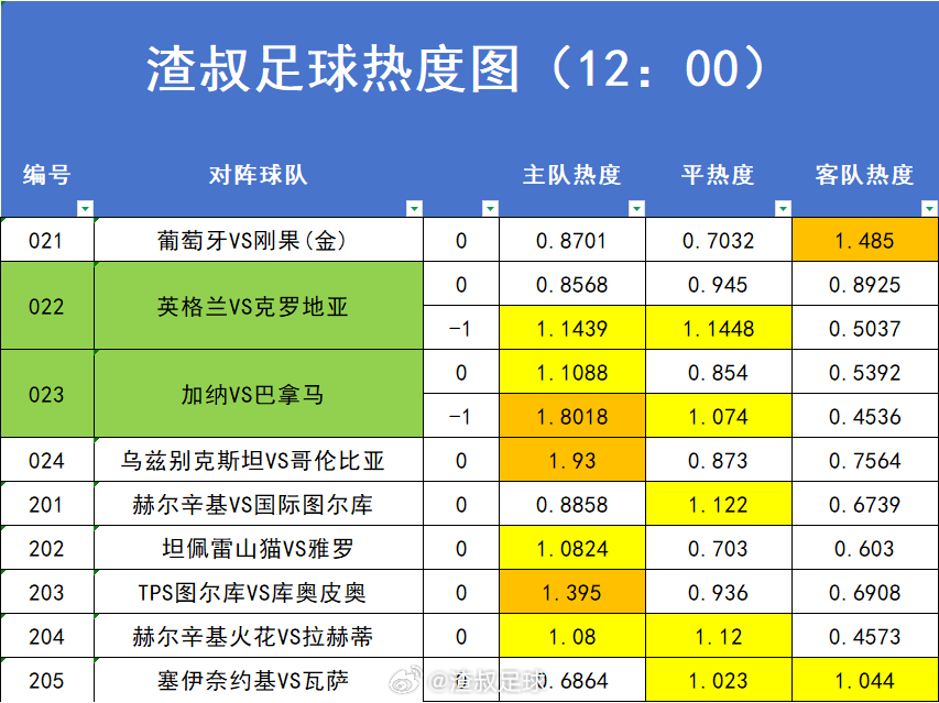 足球热度图更新 