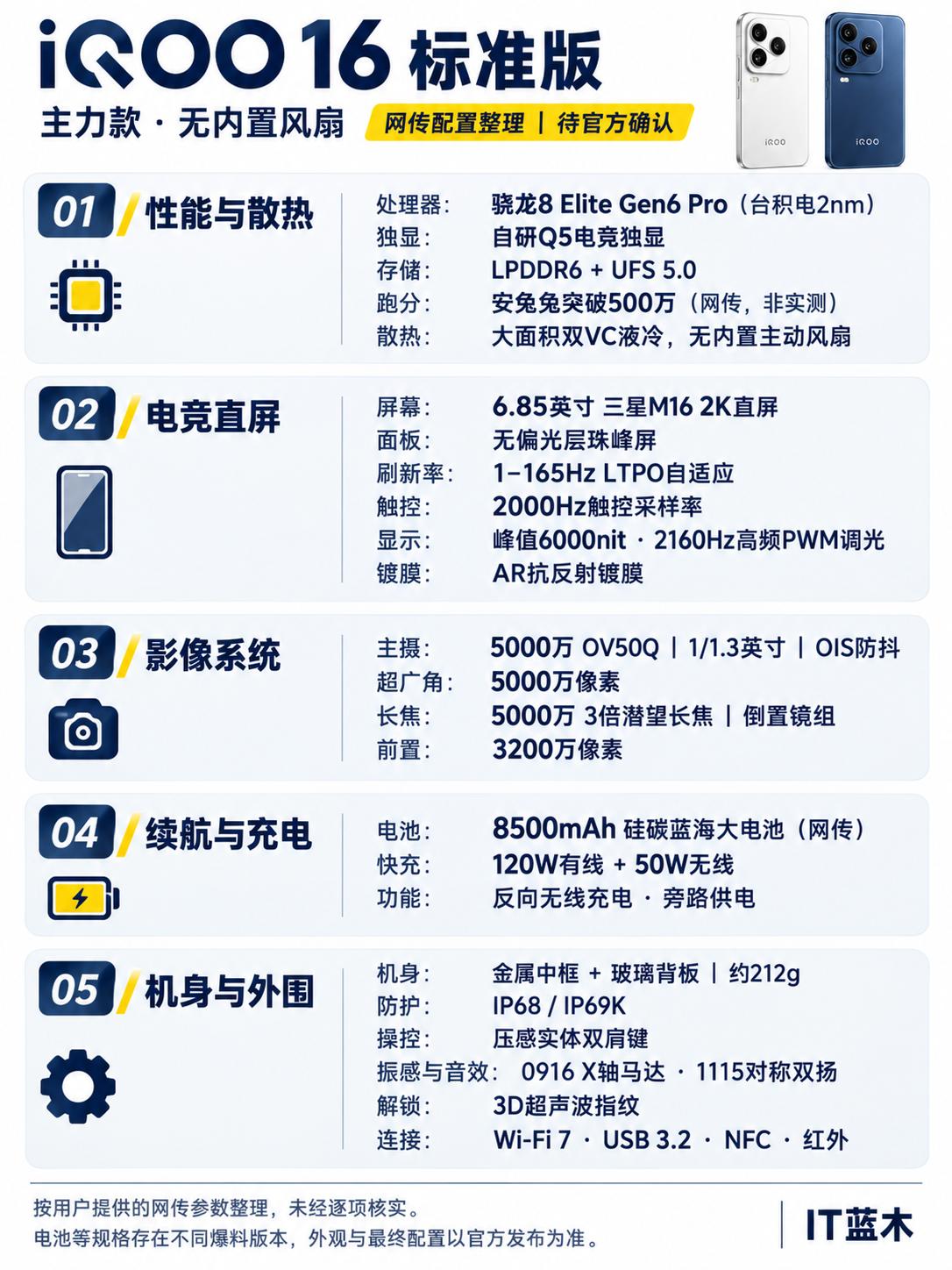 iQOO 16这波爆料，标准版也要堆满了？👀

按目前网传的配置，骁龙8 El
