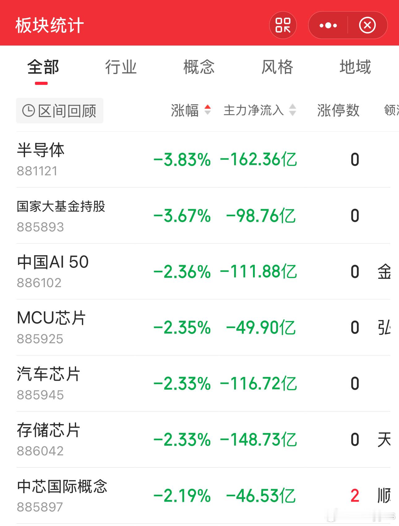 有一种跌到大家回到熊市的沉默感，所有人都不再为梦想窒息，虽然指数没怎么跌，但是多