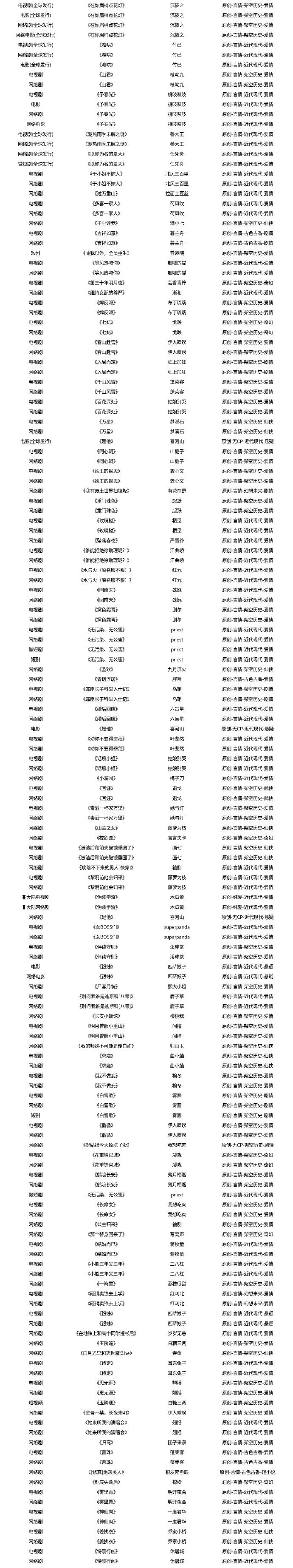 晋江2024年影视化｜影视版权售出汇总1.《在你眉梢点花灯》作者：沉筱之2.《难