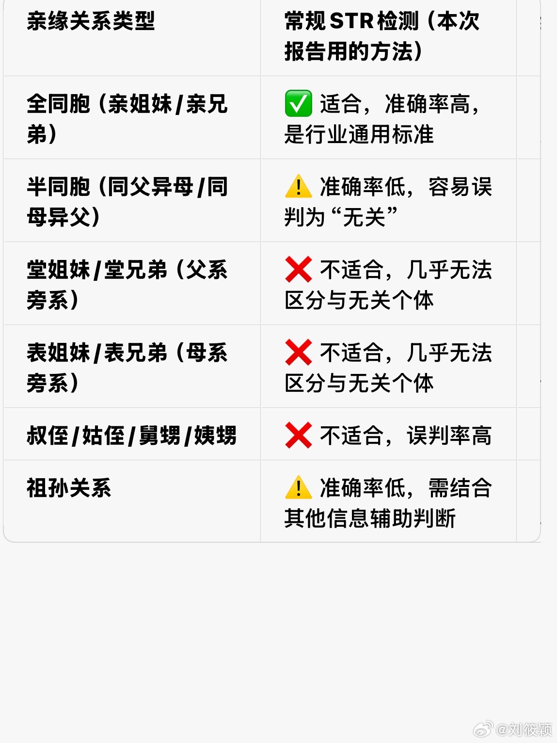 🌿洁丽雅晒基因报告能自证清白吗🌿健闻登顶计划 🌿洁丽雅晒基因报告能自证清白