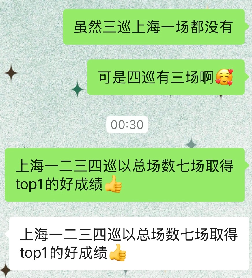 上海一二三四巡以总场数七场取得top1的好成绩👍 