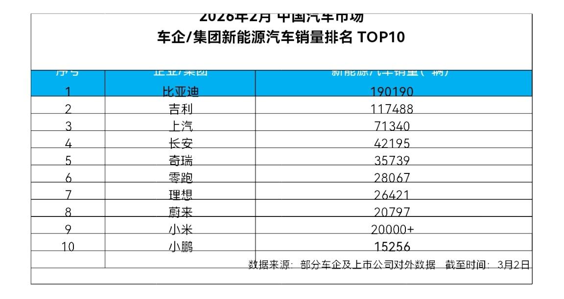 比亚迪能否成为一家伟大的企业?技术 + 规模双加持，开年，新能源汽车市场竞争格局