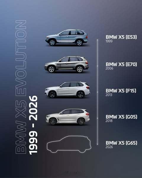 第5代BMW X5 6月30日全球发布 我和汽车的日常