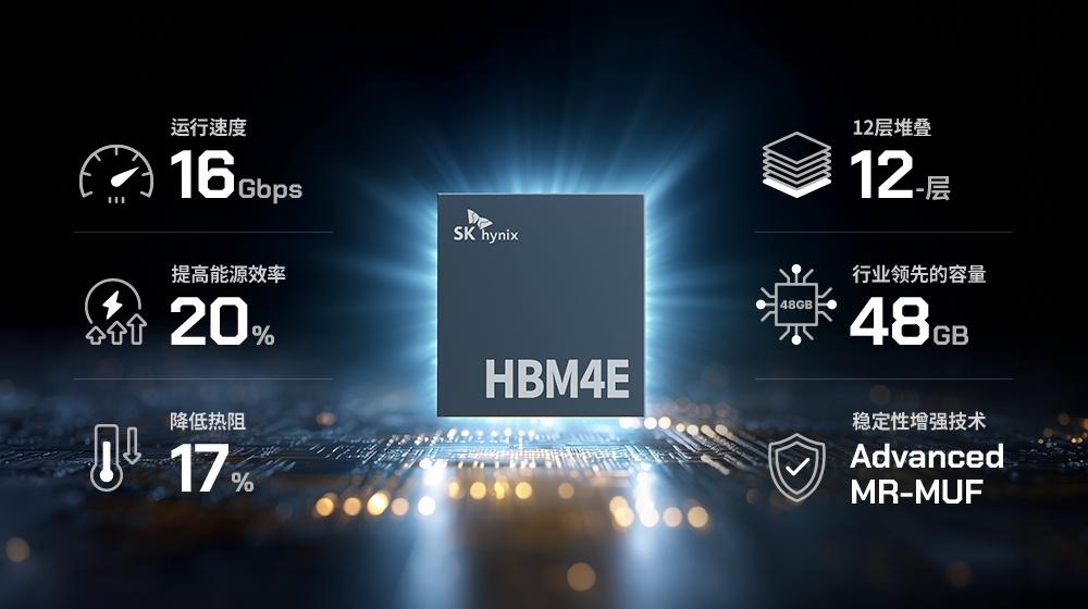 SK海力士12层堆叠HBM4E，正式送样


6月18日，SK海力士发布公告称，