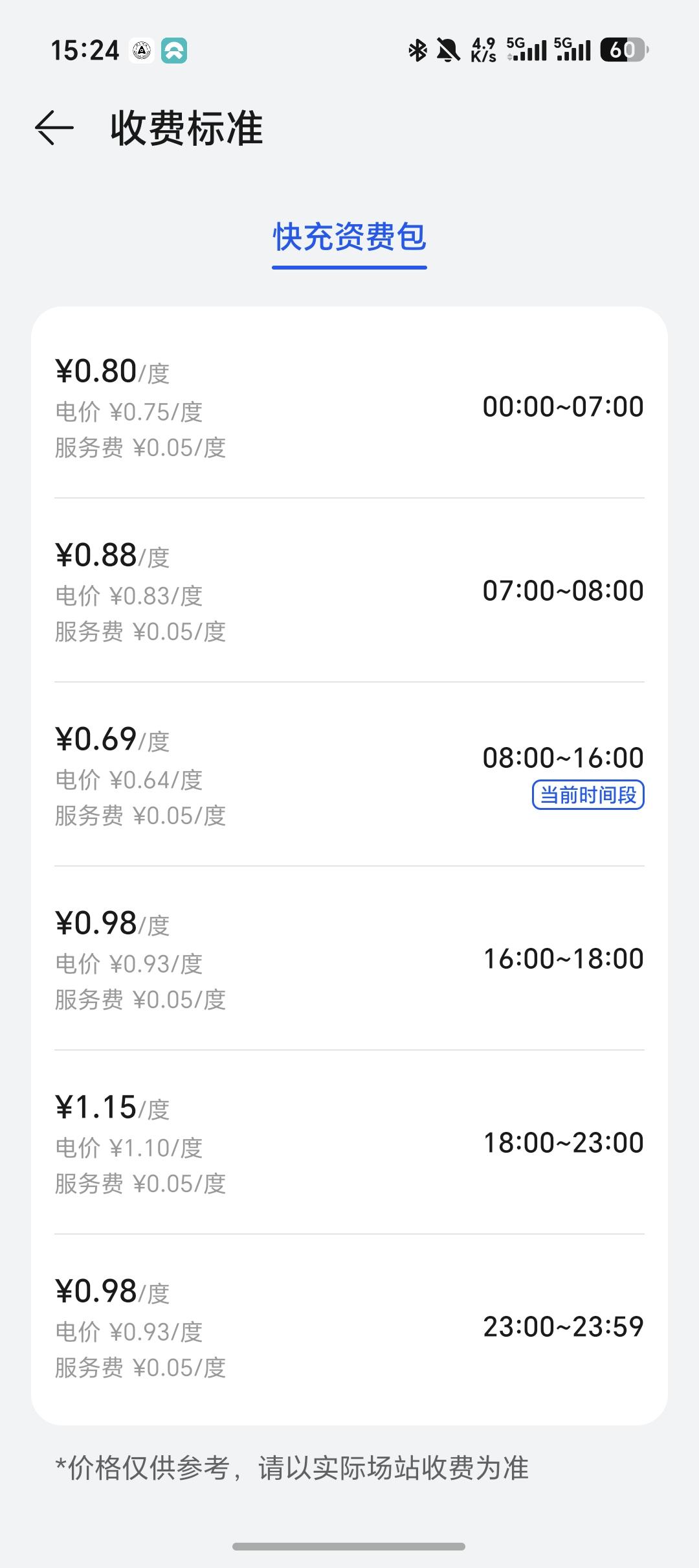 山西的低价电和四川的怎么那么一样？？？居然早上8点到下午4点最便宜，晚上11点以