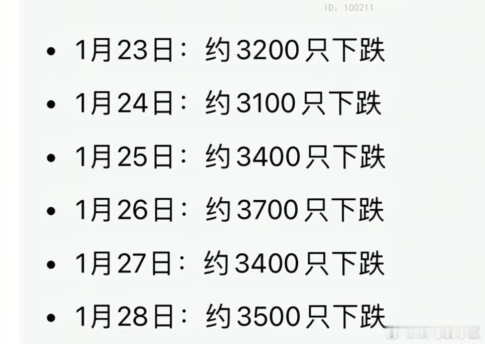 穷寇莫追！大家千万不要觉得有色涨了，踏空贵金属了，你的模式就错了！否则以后会挨打