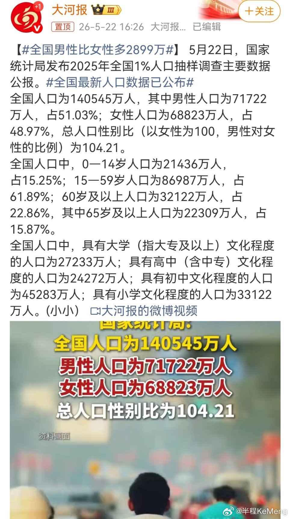 全国男性比女性多2899万全国最新人口数据已公布给大家划个重点：✅ 总人口14亿