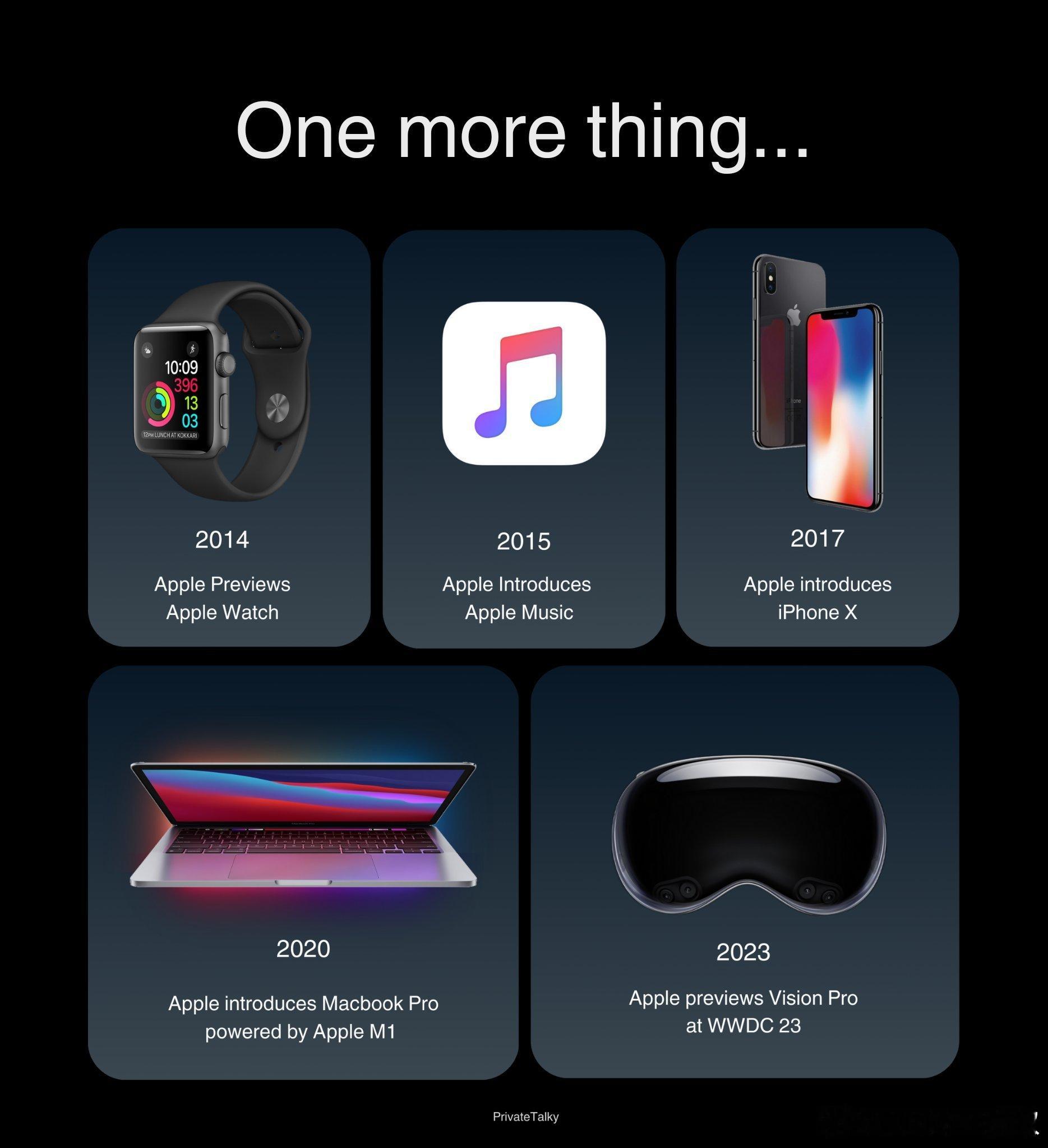 Tim Cook先生上任苹果后给大家带来的所有One More Thing事件：
