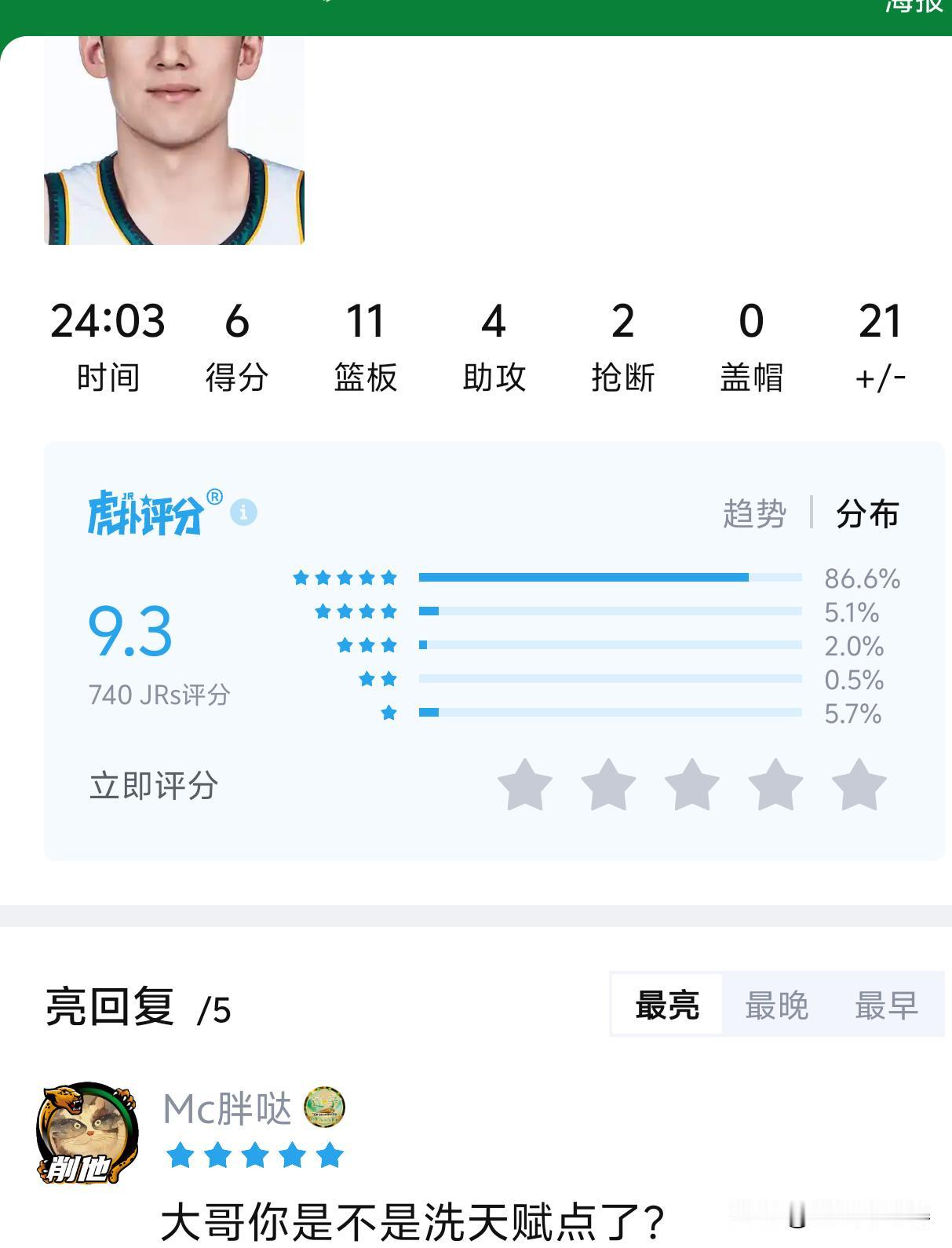 真正让人敬佩的从来不是球星涨球，而是付豪这种30岁甘愿自我牺牲的蜕变！
熟悉辽篮