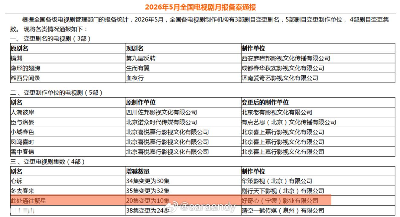 ◆  郭麒麟｜王灿◆  电视剧【此处通往繁星】◆  备案集数变更国家广播电视总局