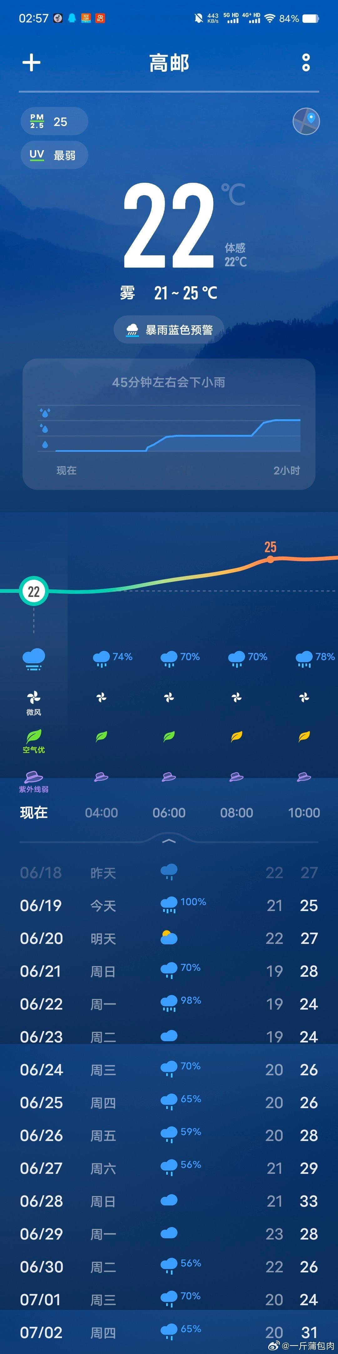 天漏了