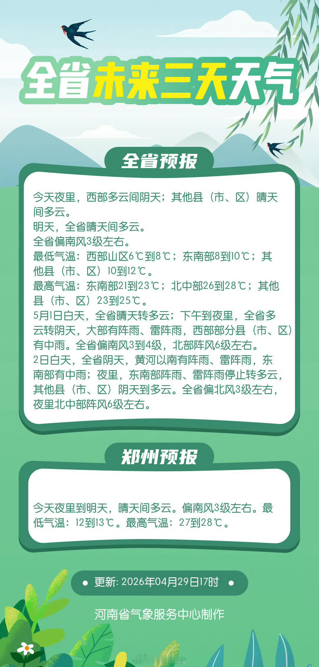 2026河南五一天气地图五一河南热门城市晴雨表 【未来三天天气】5月1日下午到夜