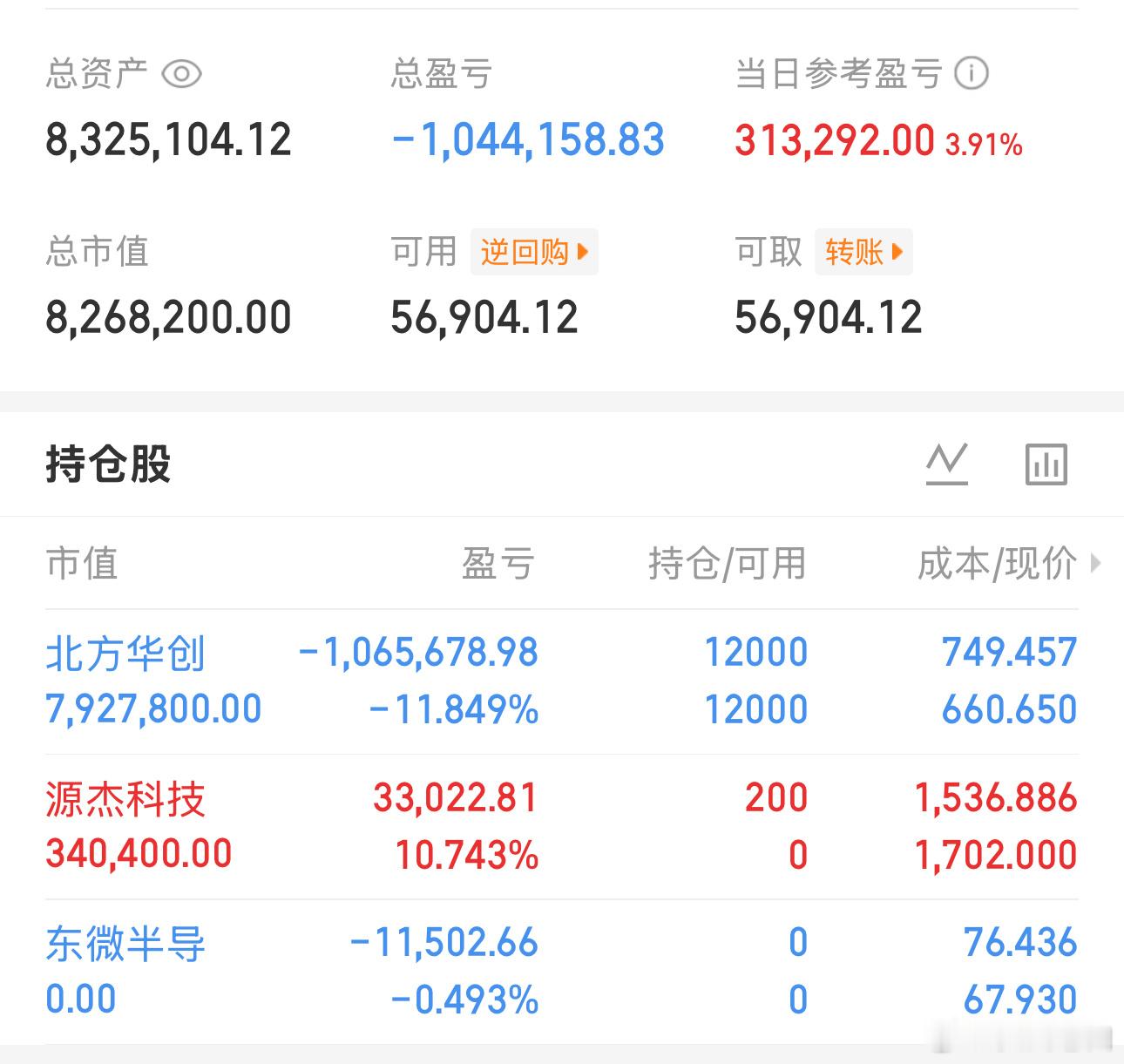 简单记录：9月第5天，盈利1天，亏4天今日维持：北方，源杰今日卖出：东微郑重声明
