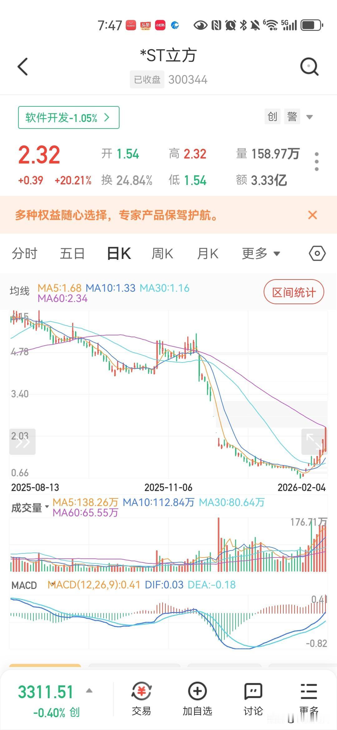 刀尖跳舞！2月4日st立方20%“地天板”：退市警告下，谁狂赌“末日轮”？

深