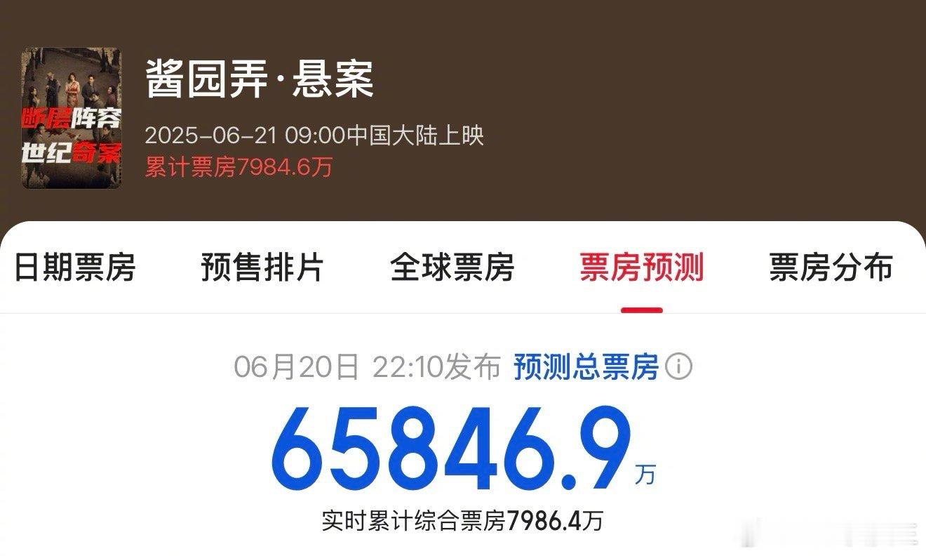 《酱园弄》预测总票房：猫眼6.5亿，灯塔4.4亿。你预期是多少呢？ ​​​