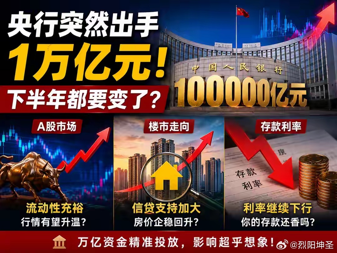 央行突然出手1万亿元！A股、楼市、存款利率，下半年都要变了？1万亿元。这个数字，