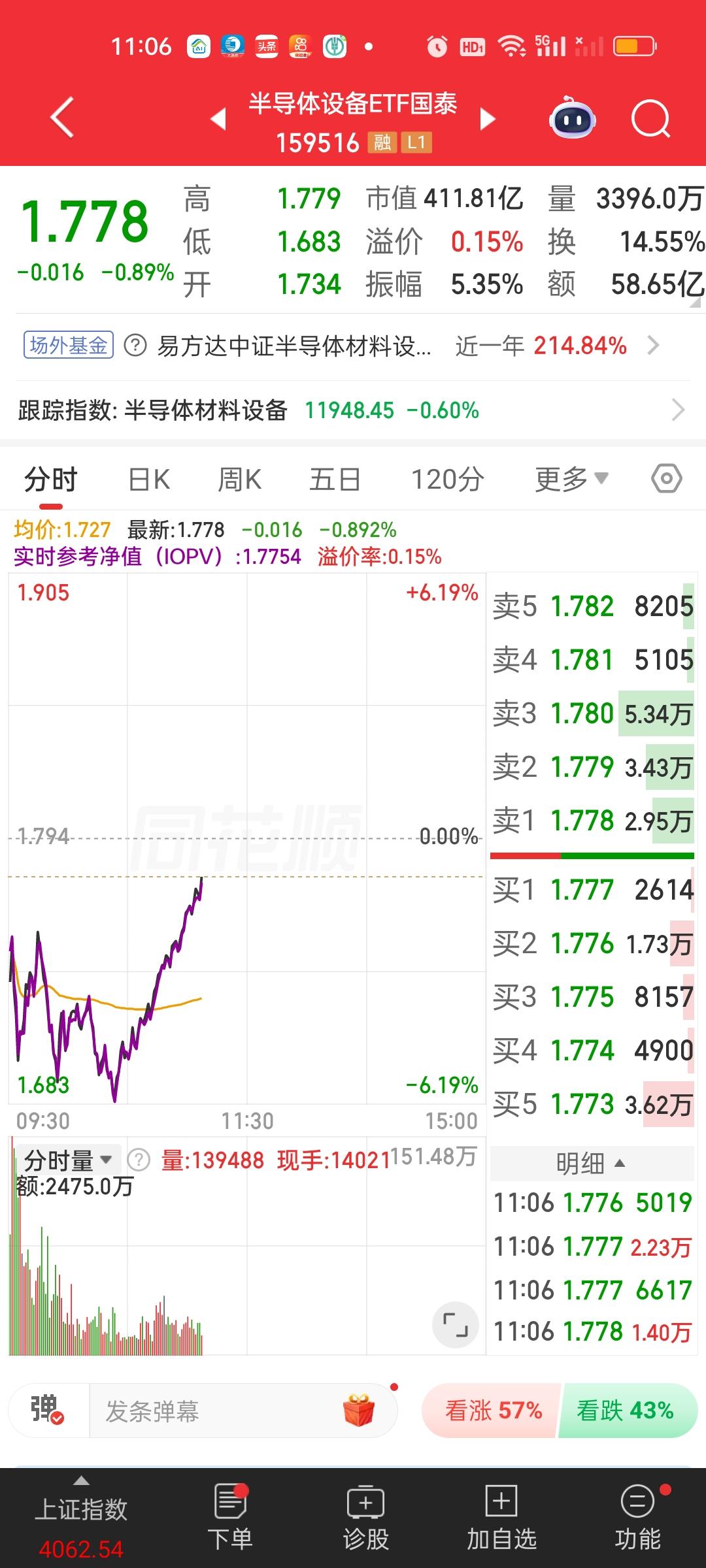 只能说运气不错。在1.684的位置精准买进了底仓5000股。昨天也分析了第一轮调