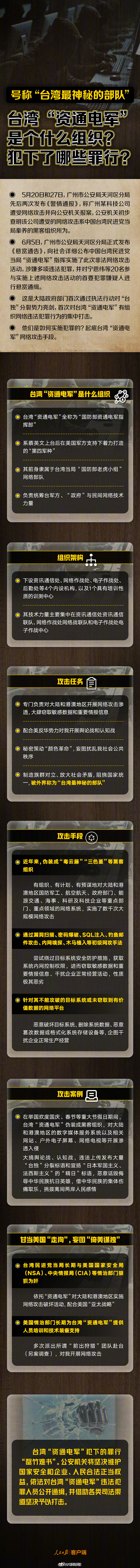 #一图起底台湾资通电军#【#台湾资通电军是个什么组织#？犯下了哪些罪行？】#公安