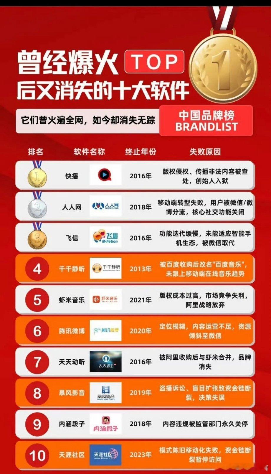 曾经很火但消失了的app 我就想问问博客博客去哪了？上面写的东西都丢了