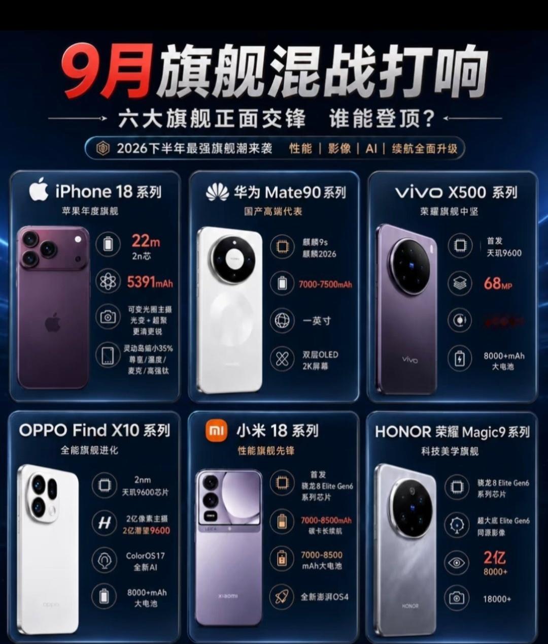 数码闲聊站[超话] 一年一度的【数字系列试水旗舰】就要陆续登场了，只不过，过去每