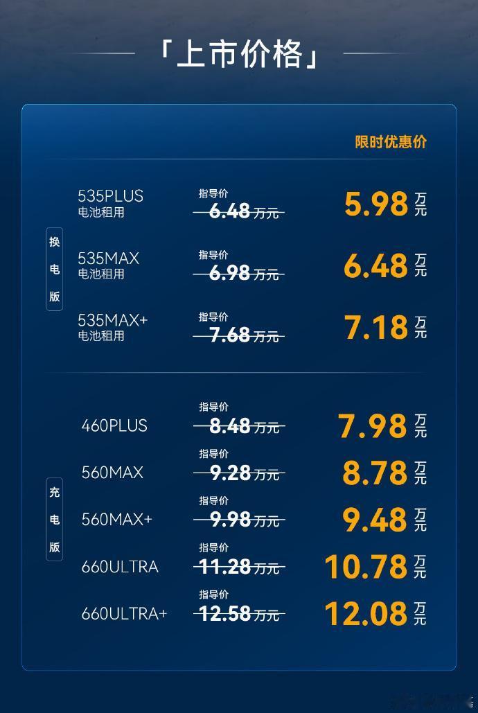 国内汽车市场的价格战也打了几年了，我自认为对“便宜的价格”已经免疫了，但总有车企