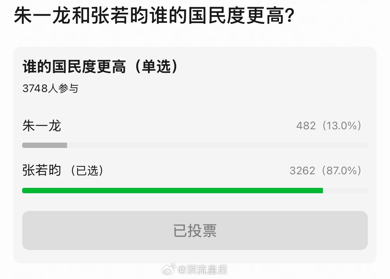 体感论国民度确实是张若昀更高，爆剧受众更广。 