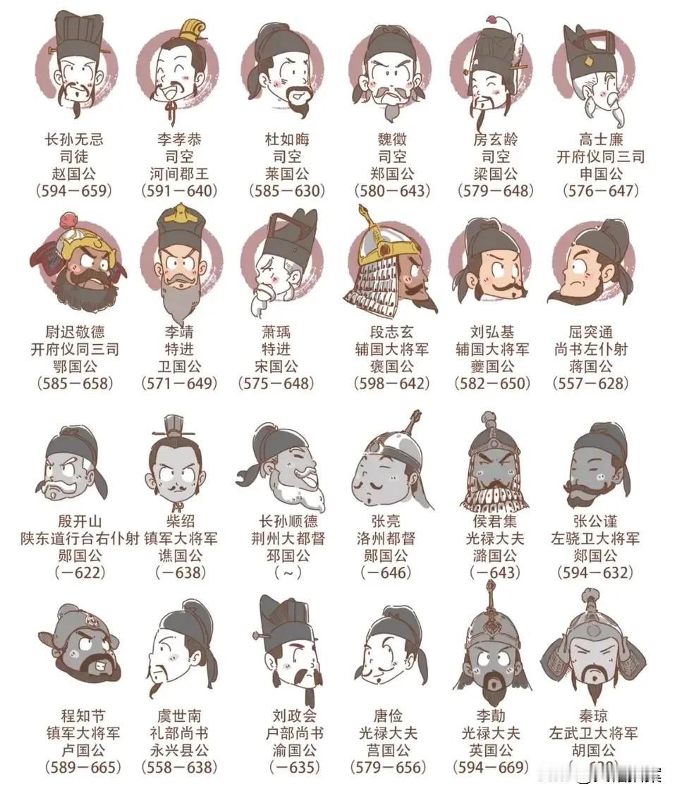李世民的凌烟阁二十四功臣，算不算古代历朝开国结局最好的那一波人？除了侯君集和张亮