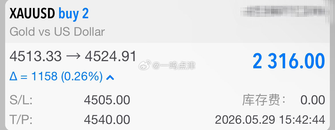 晚间给出的哆郸部署目前已小有成效，让我们一起静待花开！黄金金价现货黄金外汇黄金