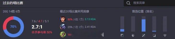 #英雄联盟S14# #英雄联盟# #2024LCK# 季后赛奇招？Chovy近期