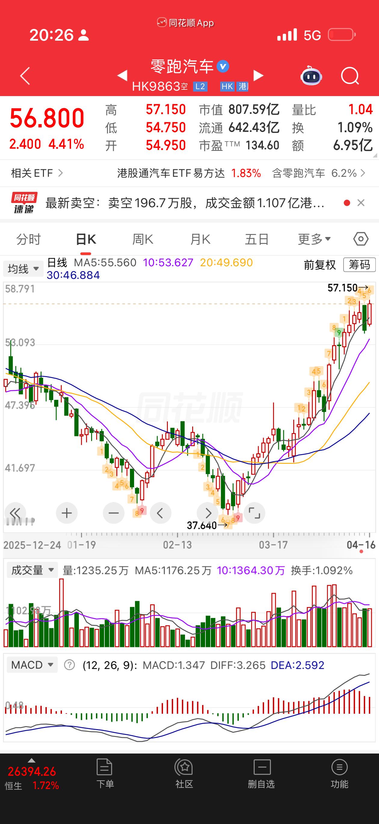 别人只关心你的定价贵不贵，只有我关心你明天股价起不起飞。