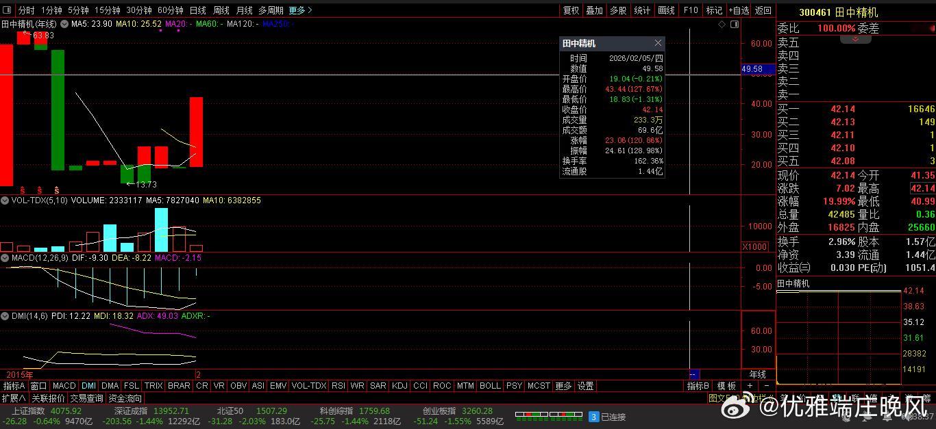 【财富晚茶】涨停龙头股：02.05机构主力；连续抢购20股票导语：作者系《头条号