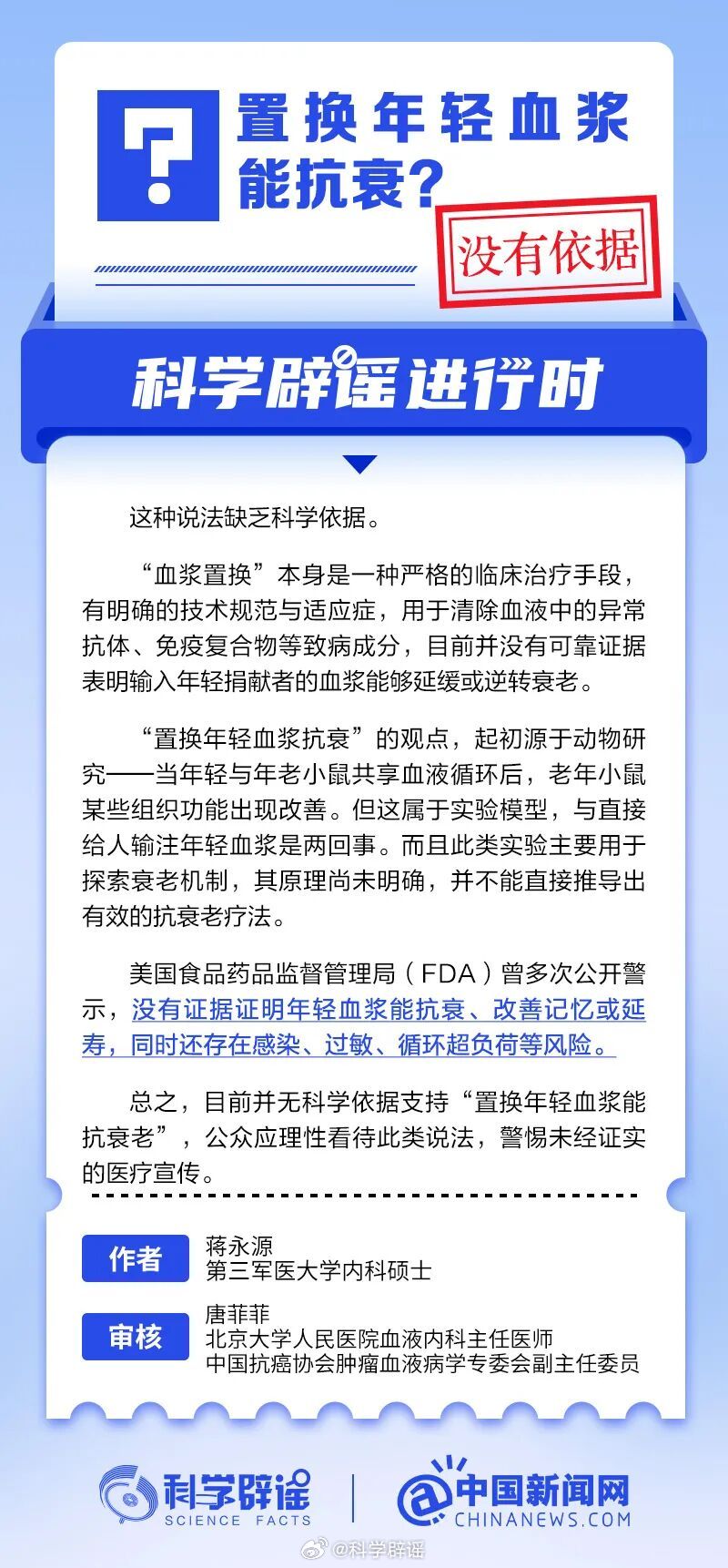 科学辟谣进行时 【置换年轻血浆能抗衰？】这种说法缺乏科学依据。“血浆置换”本身是