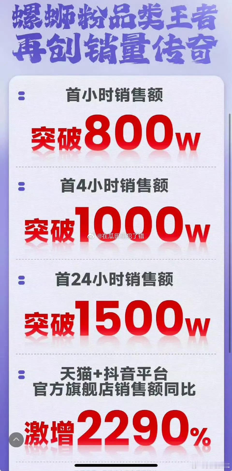 品牌给檀健次发战报了，4小时千万，24小时1500w＋（纯散买） 