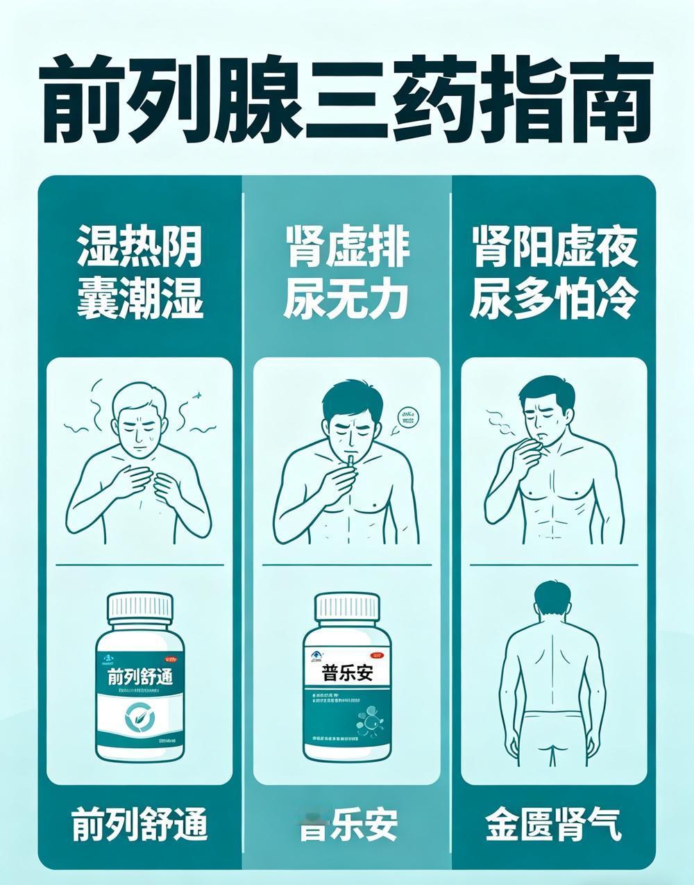 前列腺三药、功能差三药、易疲劳三药、啤酒肚三药、脱发三药，男人最怕的5种毛病对应