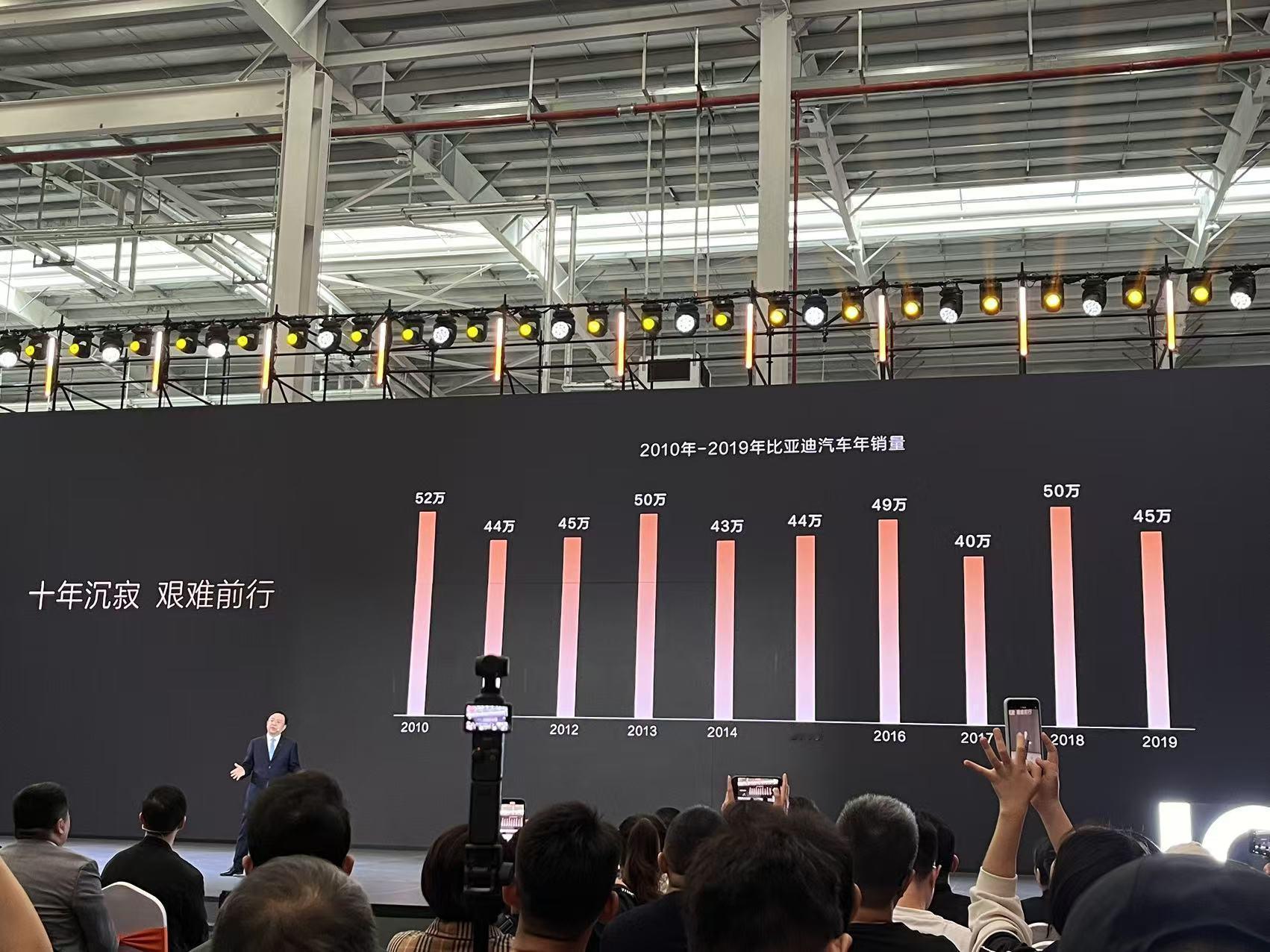 比亚迪2010到2019年的销量，基本都维持在50万辆上下，相当于蛰伏了10年。