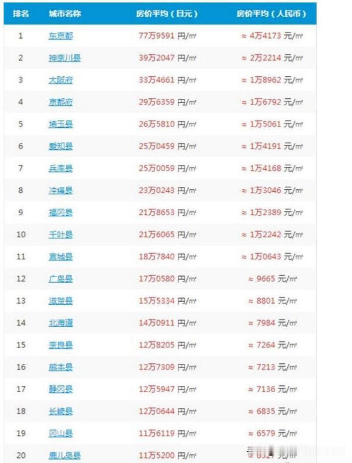 不看衰三四五六线城市的发展，虽然说这些城市的人口必然会越来越少，但是这些城市不代
