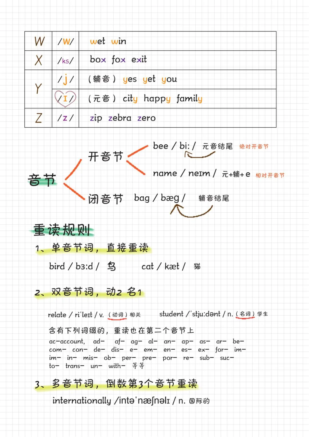 拼读规则搞定自然拼读❗️让孩子赢在起跑线🔥