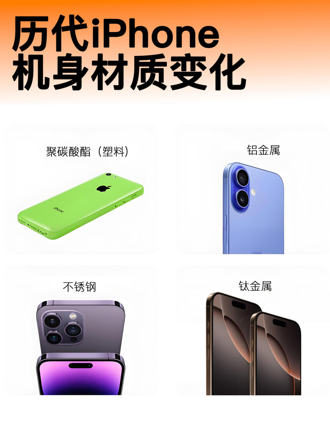历代iPhone材质变化，经典的还是它！