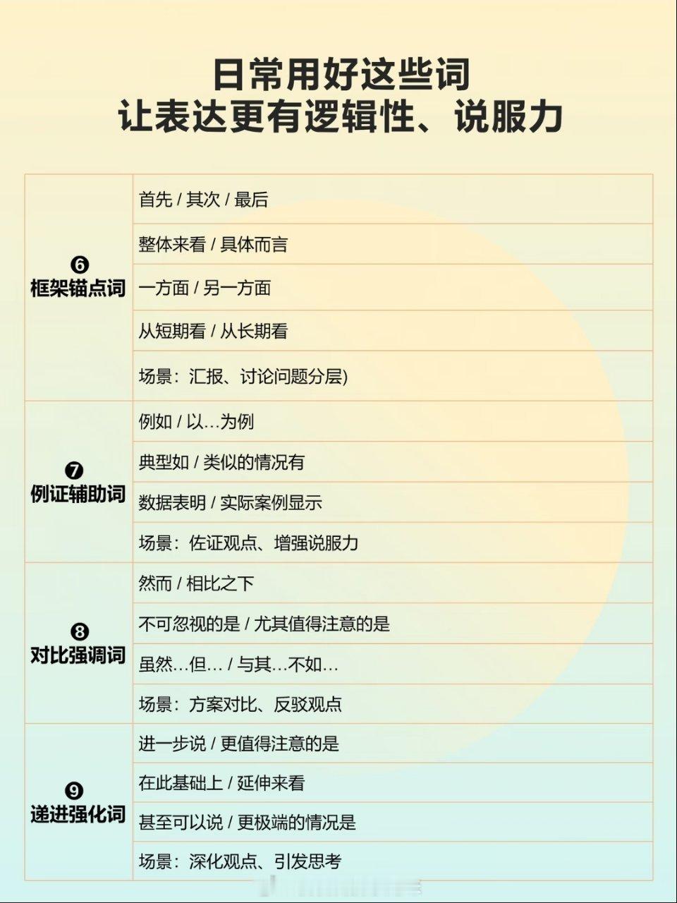 如何说服别人？如何让表达更有逻辑性、说服力？ ​​​