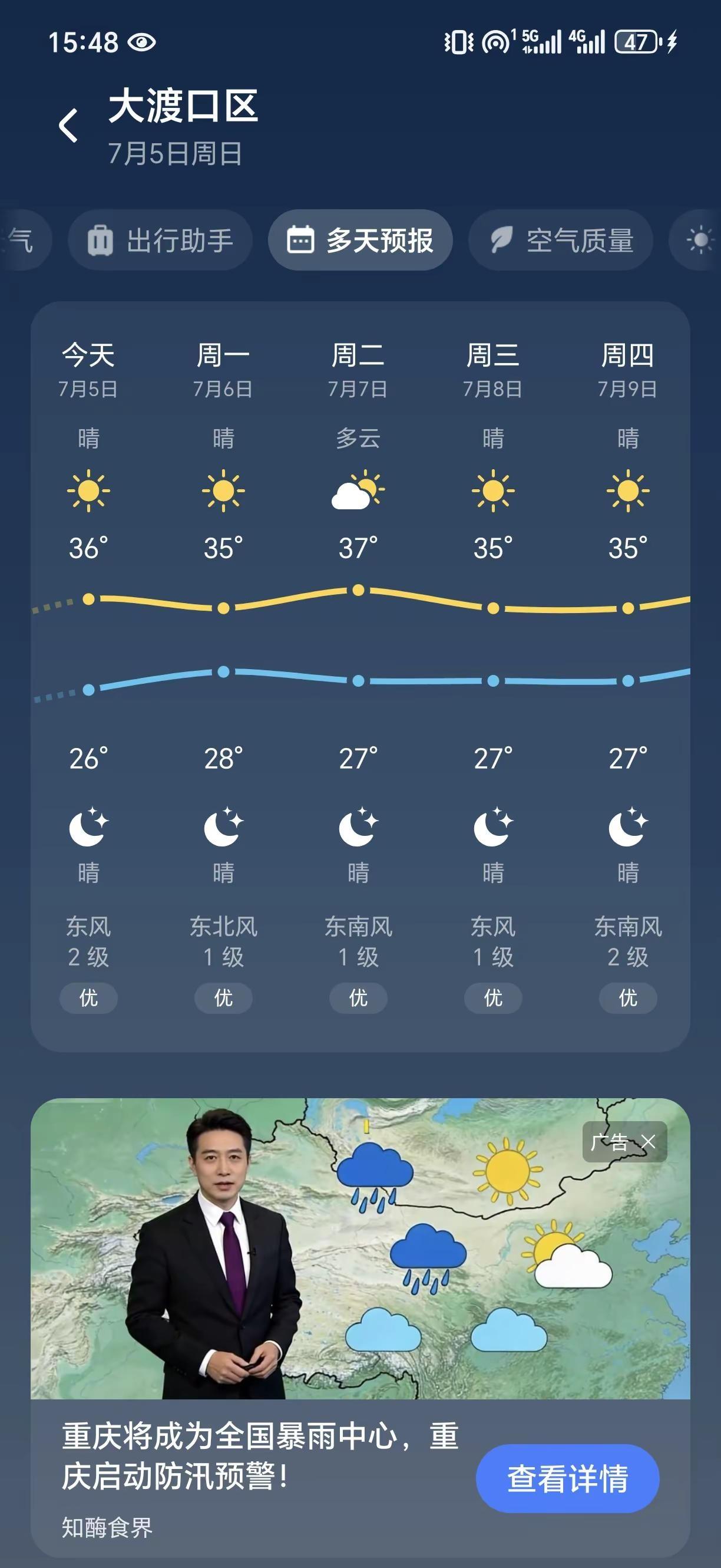 重庆终于成功入夏了，衣服不用发霉了。