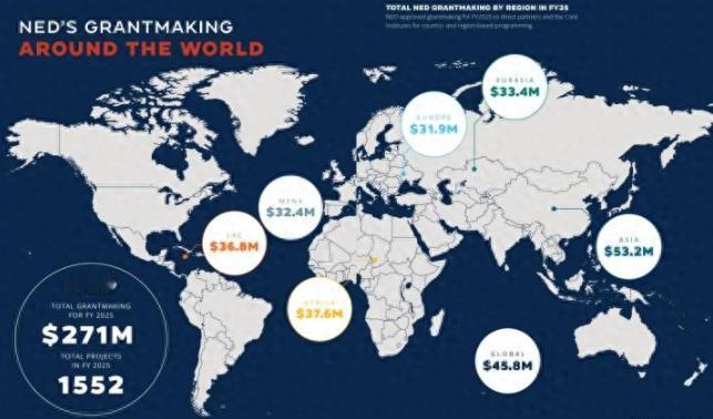 最近美国国家民主基金会甩出2025年年度报告，吹得天花乱坠，说自己是全球“民主灯