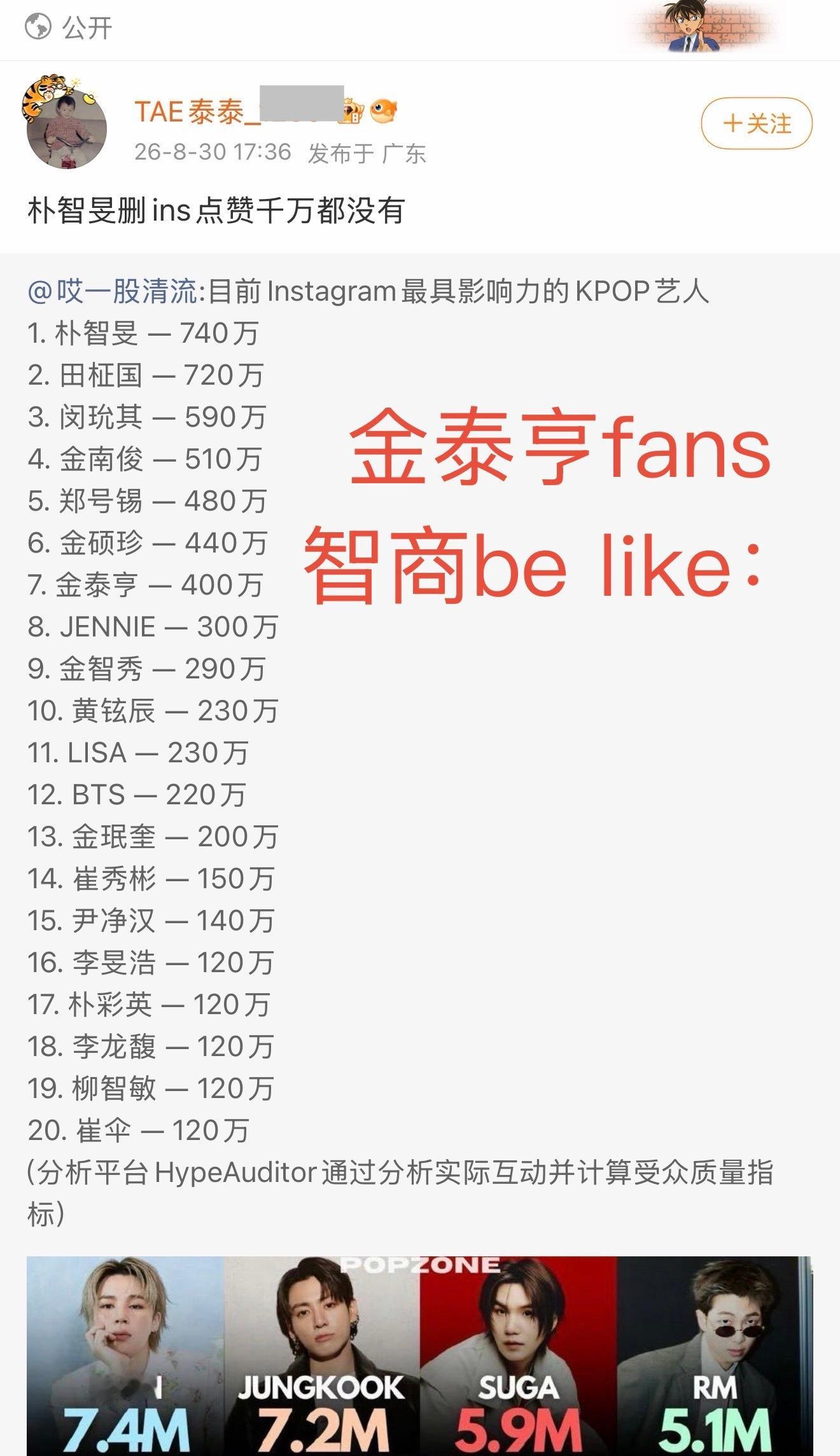 朴智旻[超话]  dyj胡言乱语就这样[流汗]朴智旻 目前发的所有帖子都是独美为