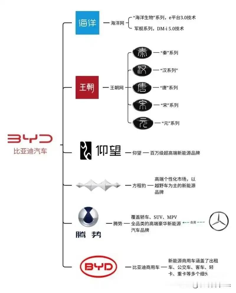 如果你买车,你会买比亚迪吗? 说实话不丢人，如果我预算8-15万，我会毫不犹豫的