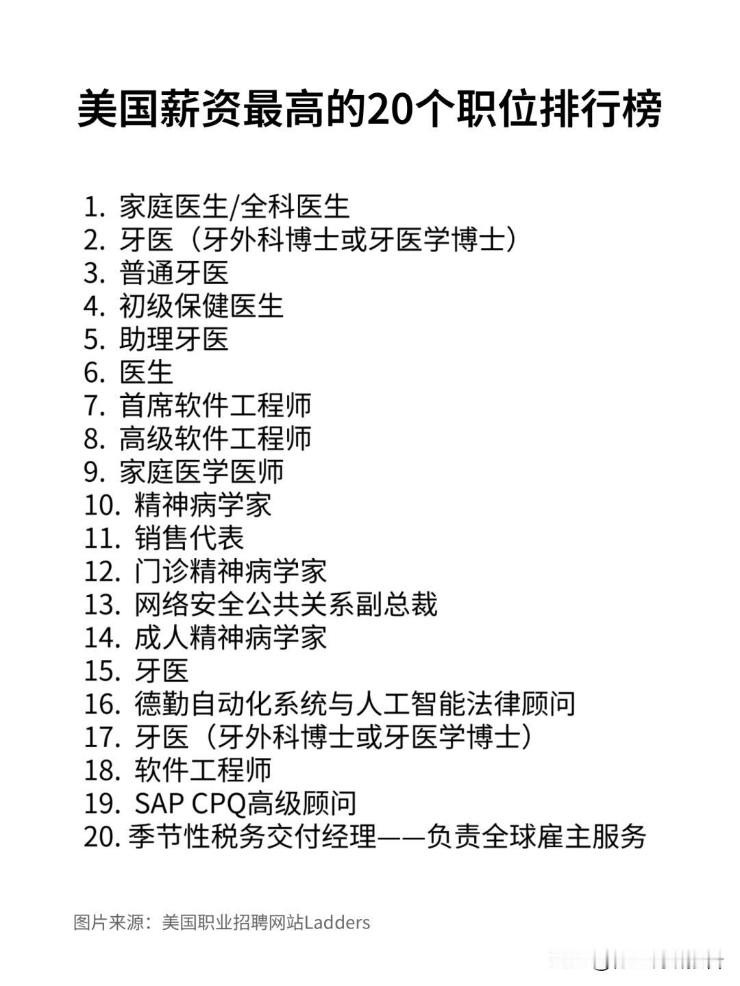 美国薪资最高的20个职位排行