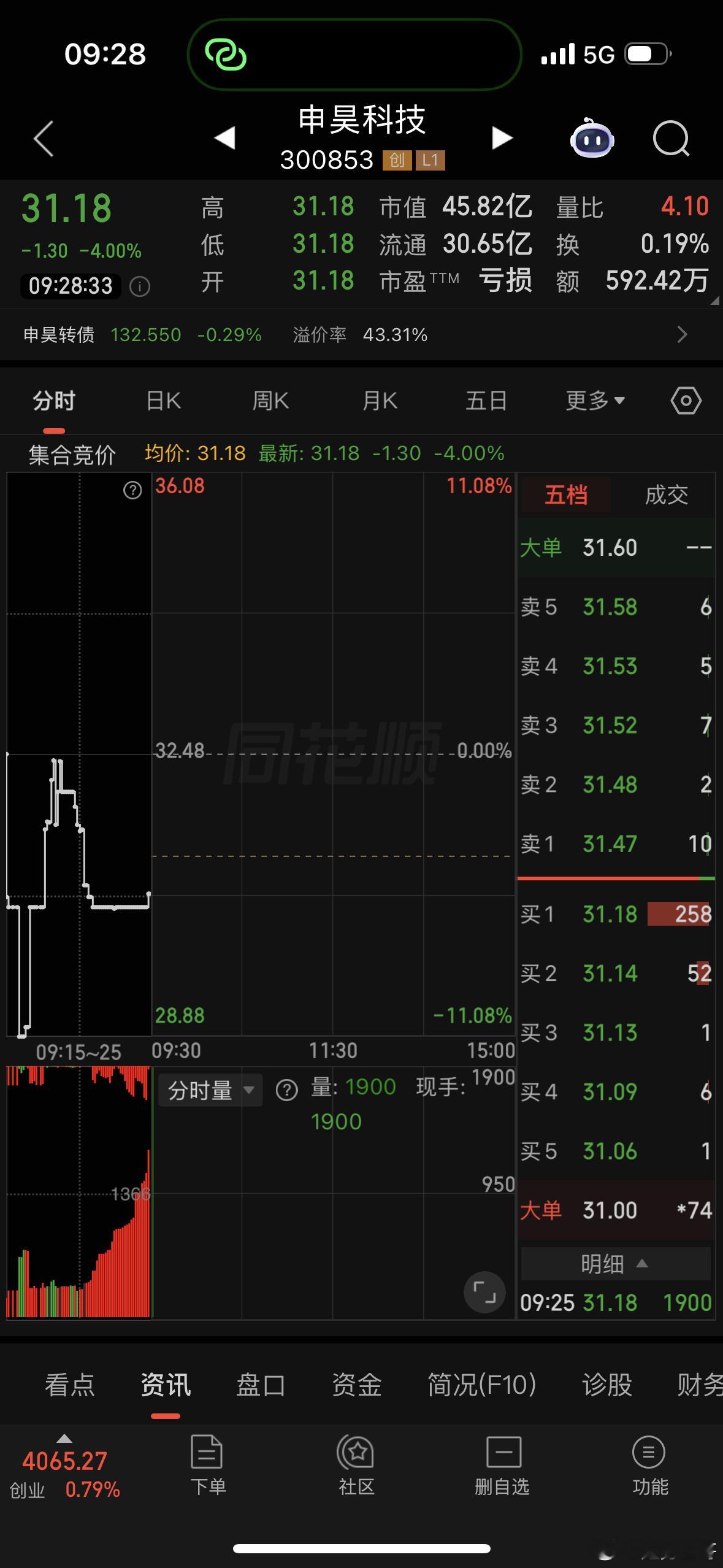 申昊科技加入备选 
