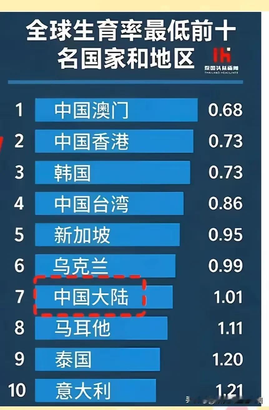 白种人占据国际话语权，
黑种人占据国际最强生育能力，
黄种人最聪明也最勤劳，
却