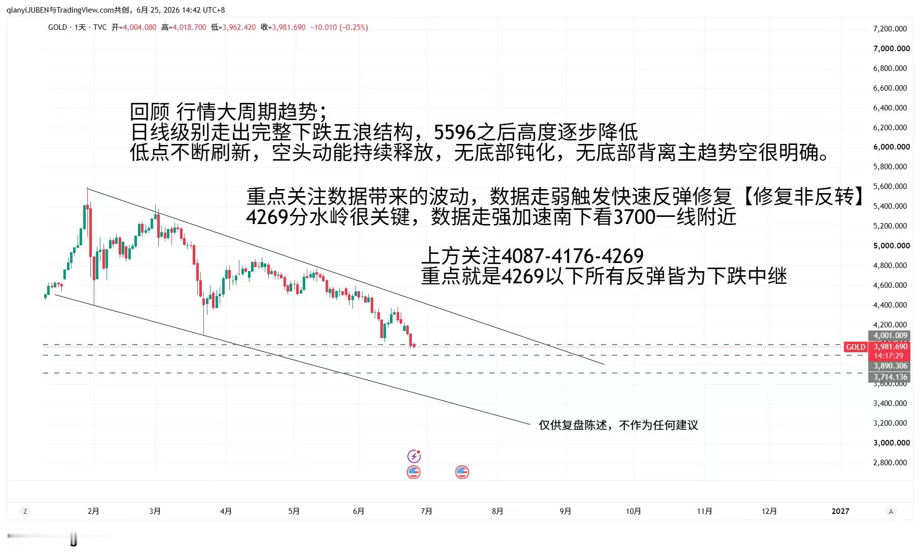 黄金见解！黄金现货黄金