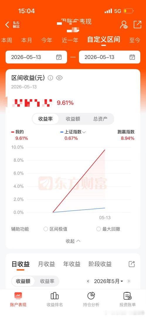 太难赚钱了，今天就差一点就十个点了 